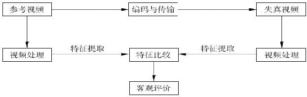 點擊瀏覽下一頁