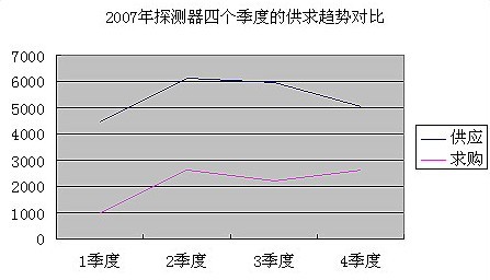 點擊瀏覽下一頁