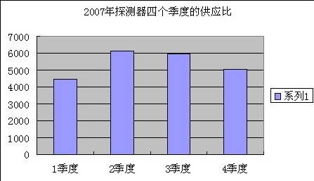點擊瀏覽下一頁
