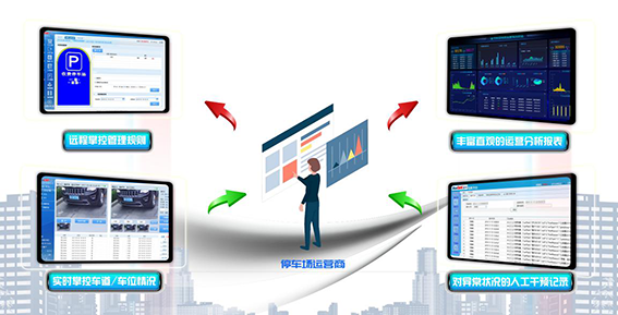 wx大幅降低停车场运营对人力的需求；.png