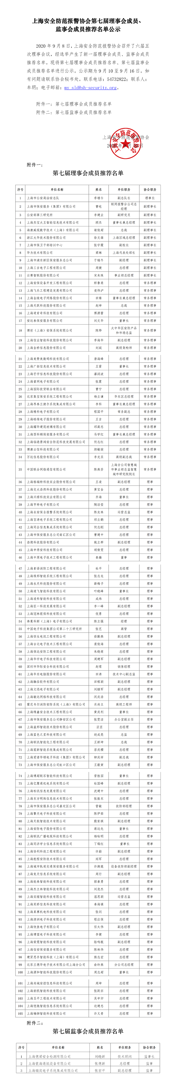 wx上海安全防范报警协会第七届理事会成员、监事会成员推荐名单公示.png