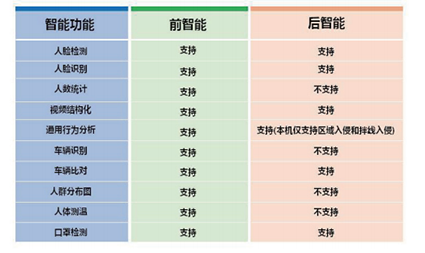 大华股份DH-IVD501边缘计算站智能总览w.png