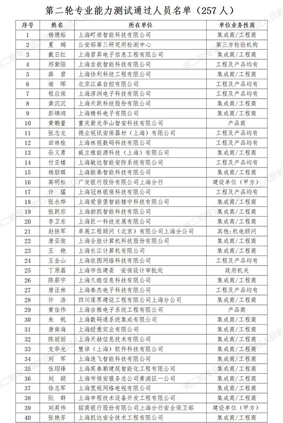 0  第二轮专业能力测试通过人员名单（257人）_1w.jpg