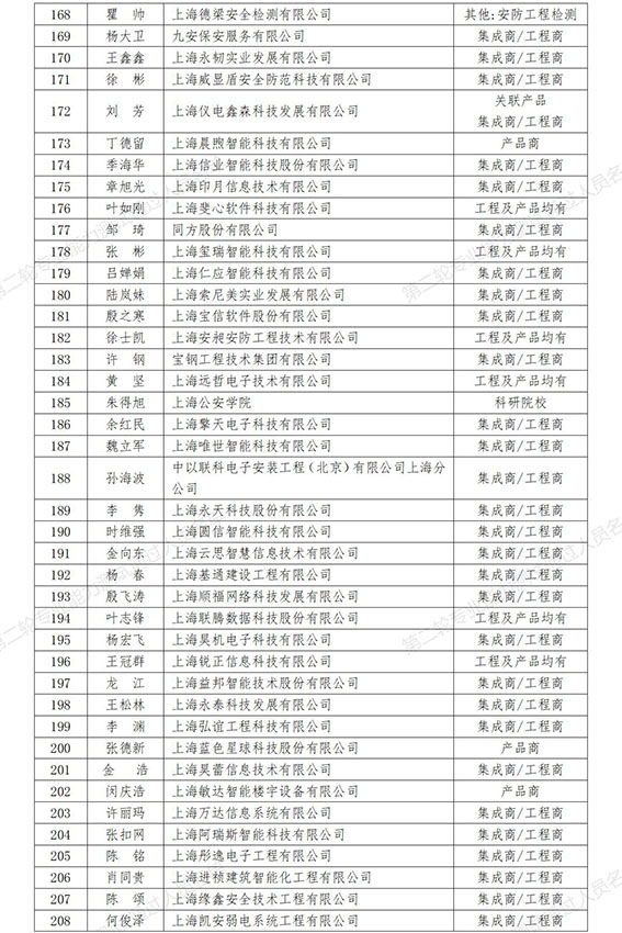 0  第二轮专业能力测试通过人员名单（257人）_5w.jpg