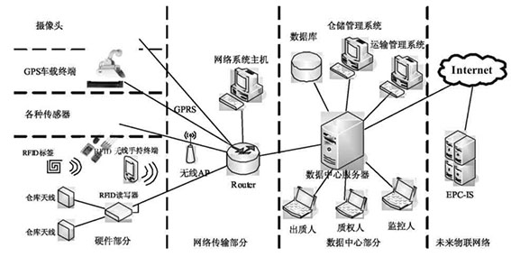 创新、监管齐发力w.jpg